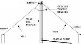 Inverted Vee Antenna